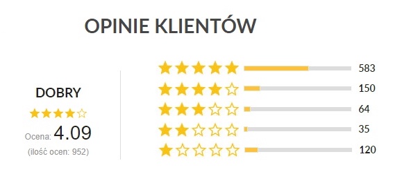 Wygląd wtyczki od WP Opieka na stronie jednego z naszych klientów