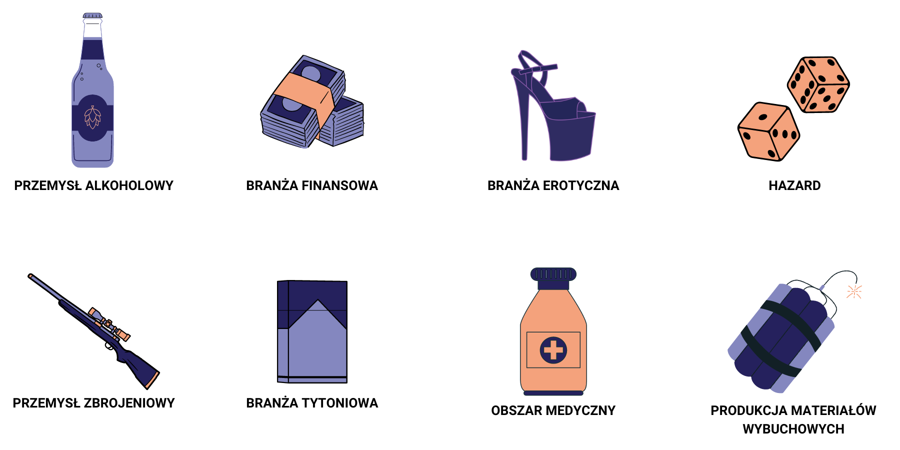 Grafika ukazująca zakazane branże, tj. przemysł alkoholowy, branża finansowa, branża erotyczna, hazard, przemysł zbrojeniowy, obszar medyczny oraz produkcja materiałów wybuchowych.