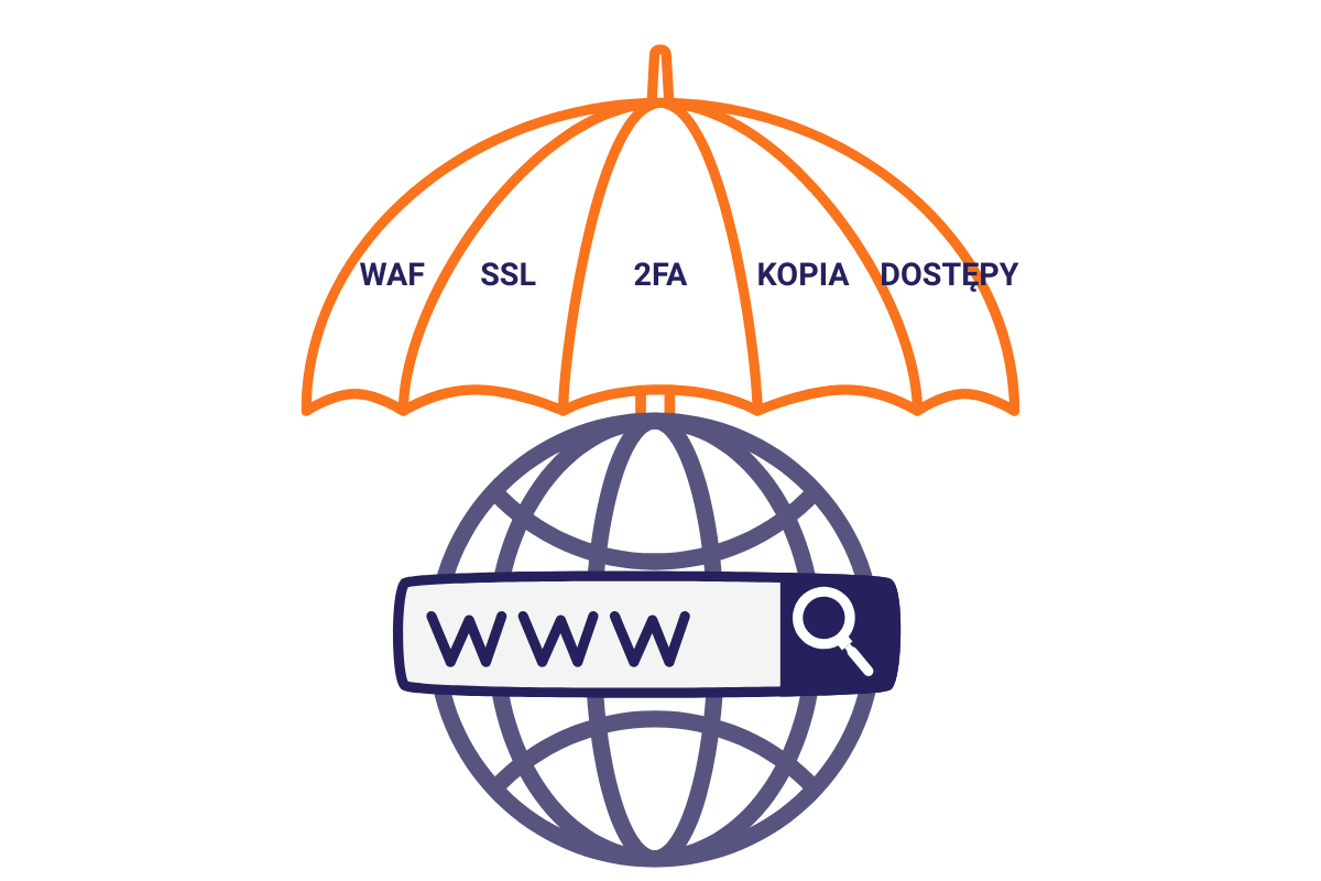 Schemat bezpieczeństwa CMS WordPress – warstwy ochrony danych klientów i transakcji
