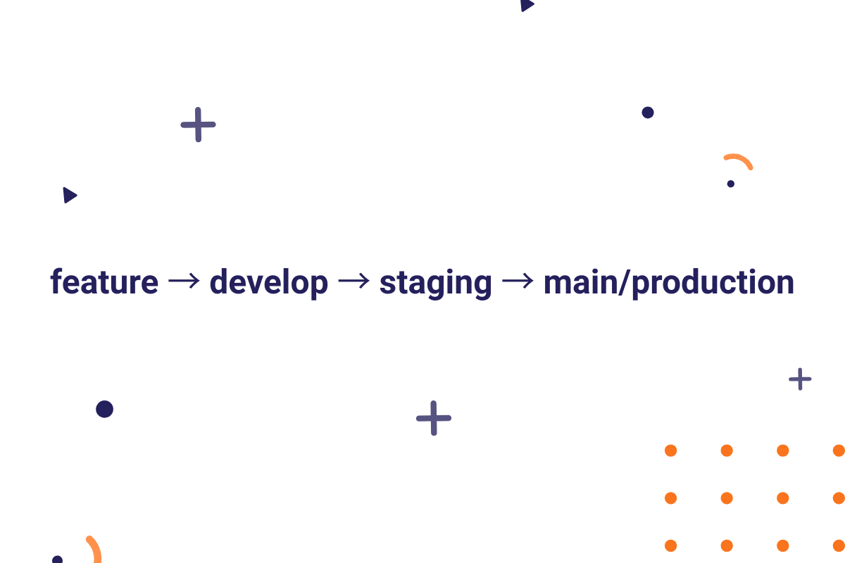 Środowiska WordPress dev staging produkcja – synchronizacja zmian
