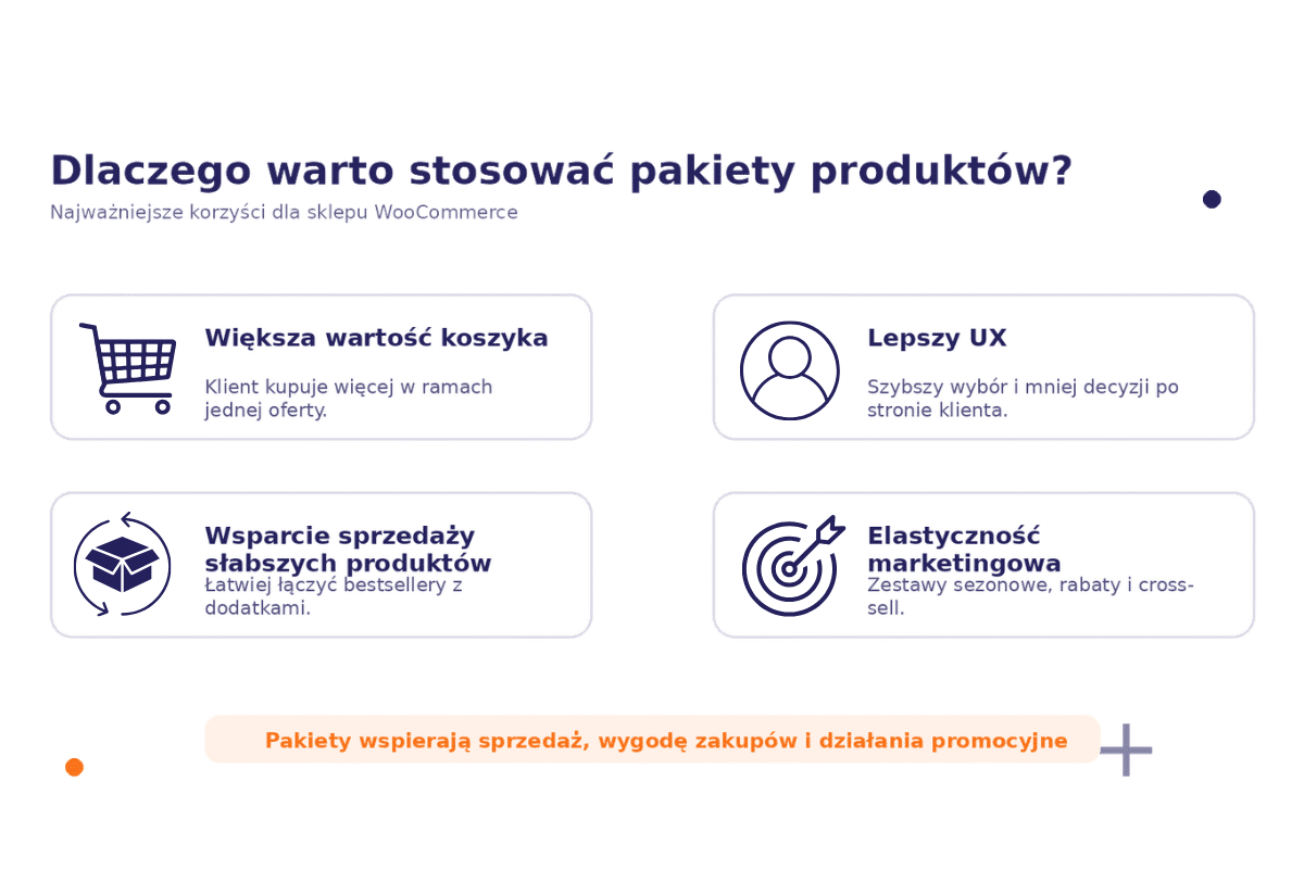 Korzyści ze stosowania pakietów produktów WooCommerce