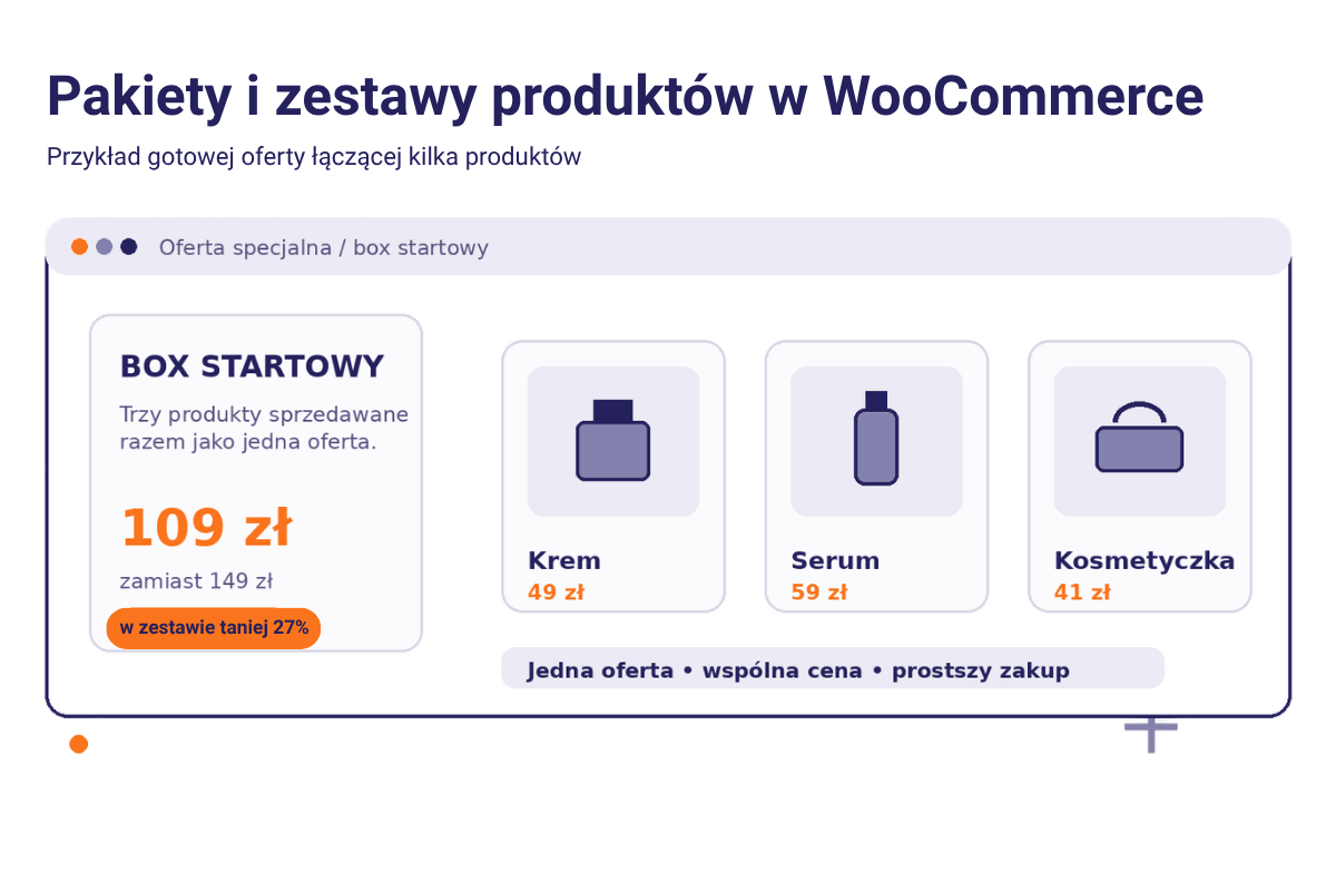 Pakiety produktów i zestawy produktowe – co to jest?