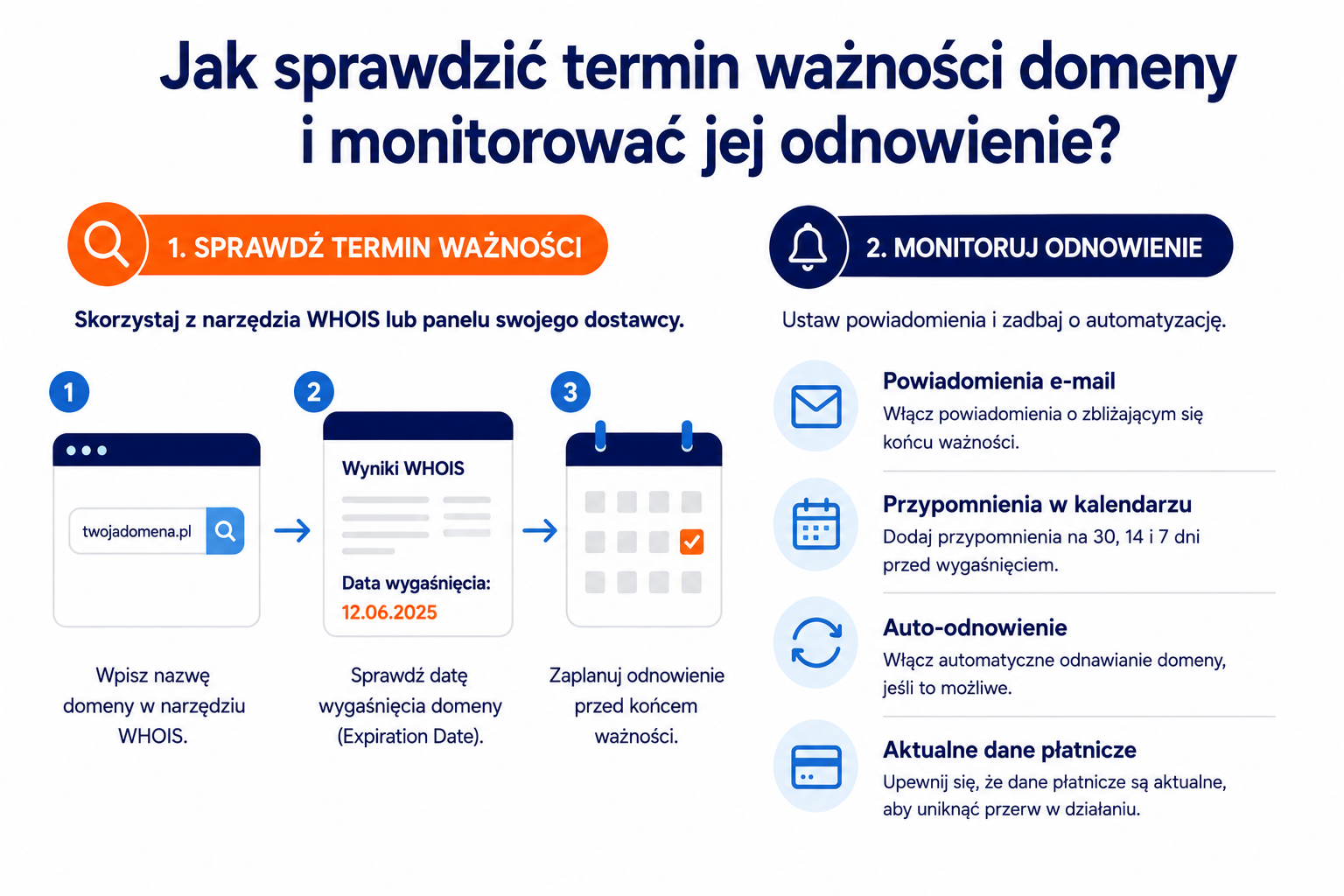 Jak sprawdzić termin ważności domeny i monitorować jej odnowienie?